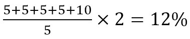 Penalty example