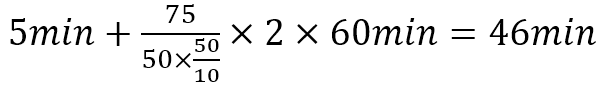 SOR hard problem